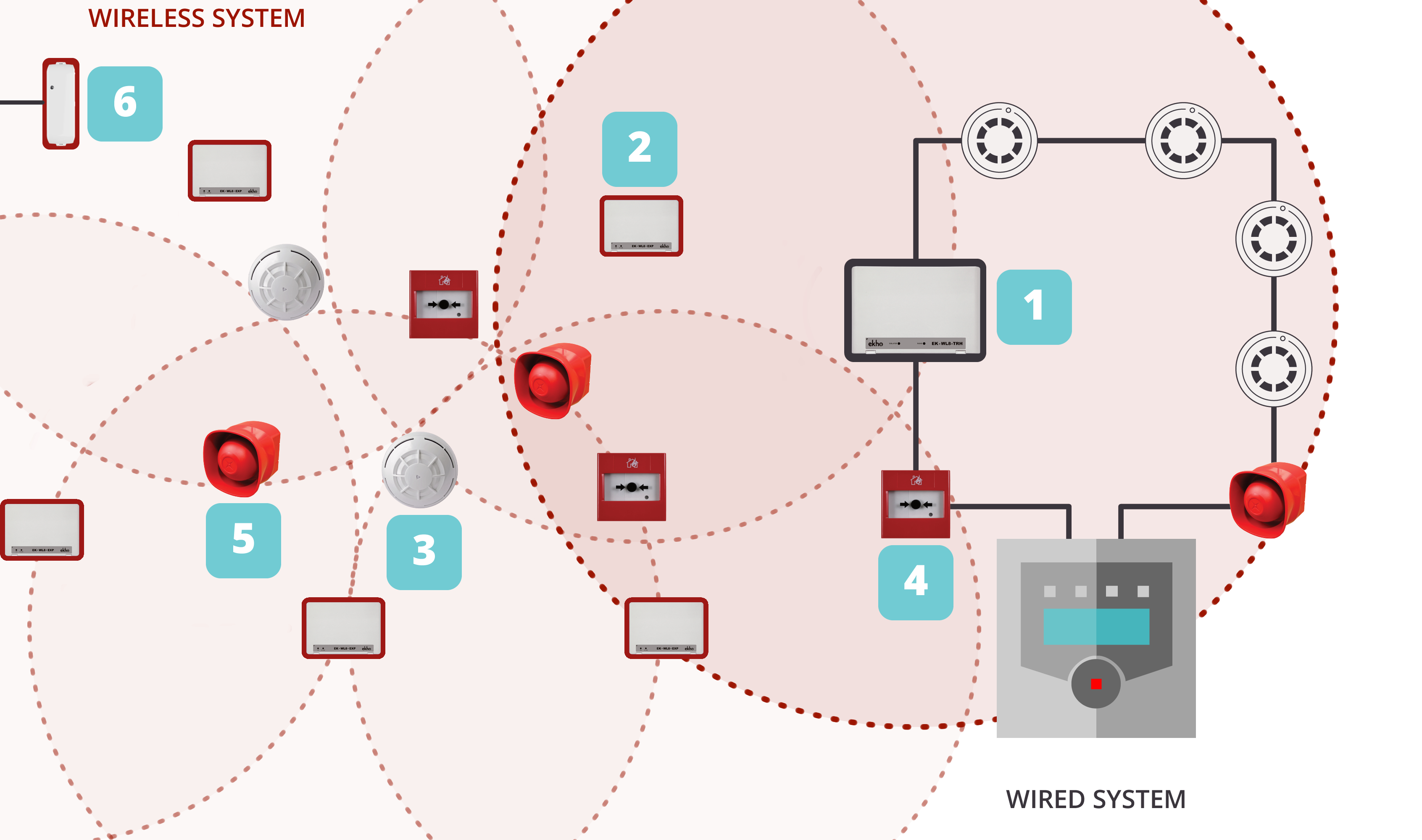 Typical Hybrid Wireless System Layout