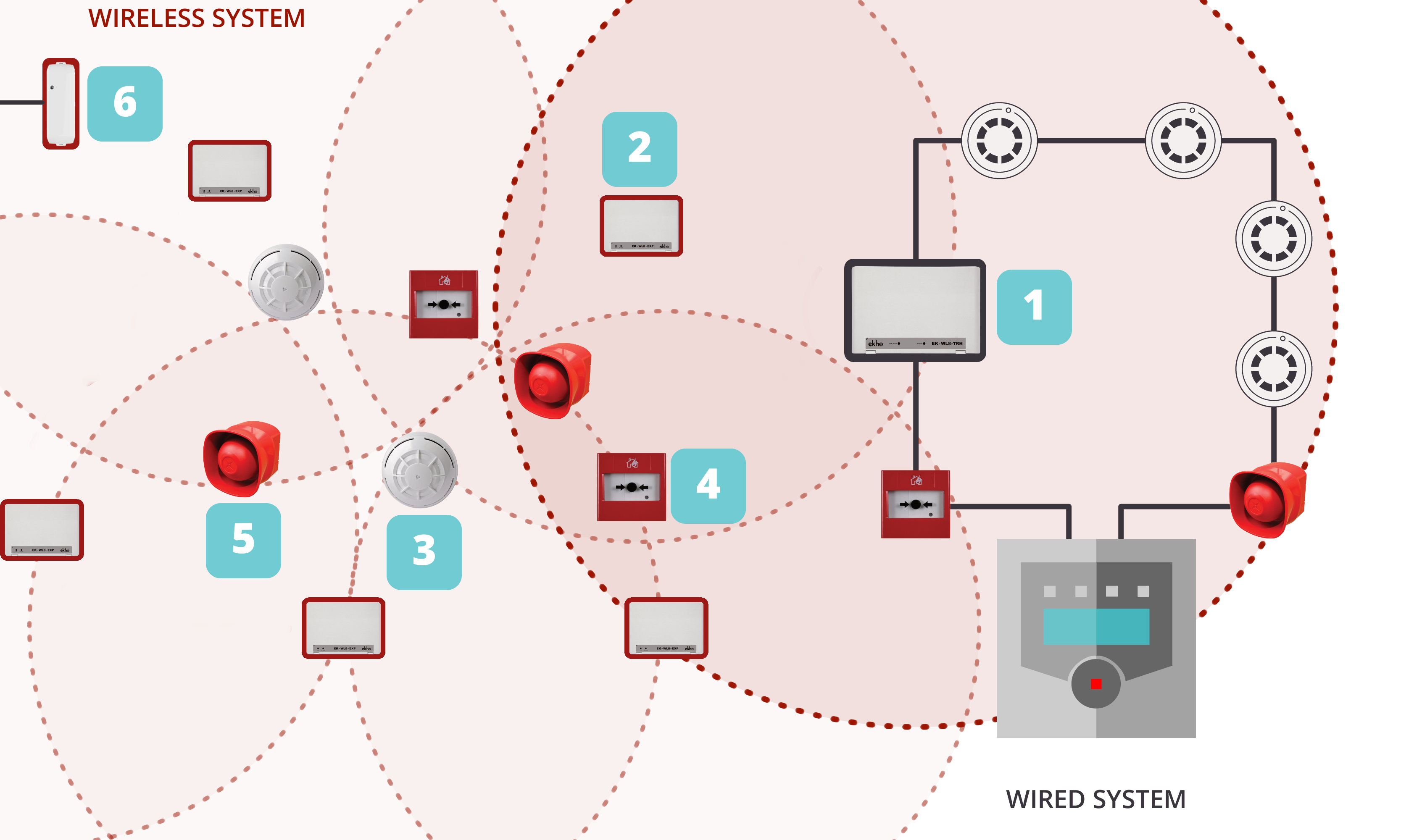 Typical Hybrid Wireless System Layout