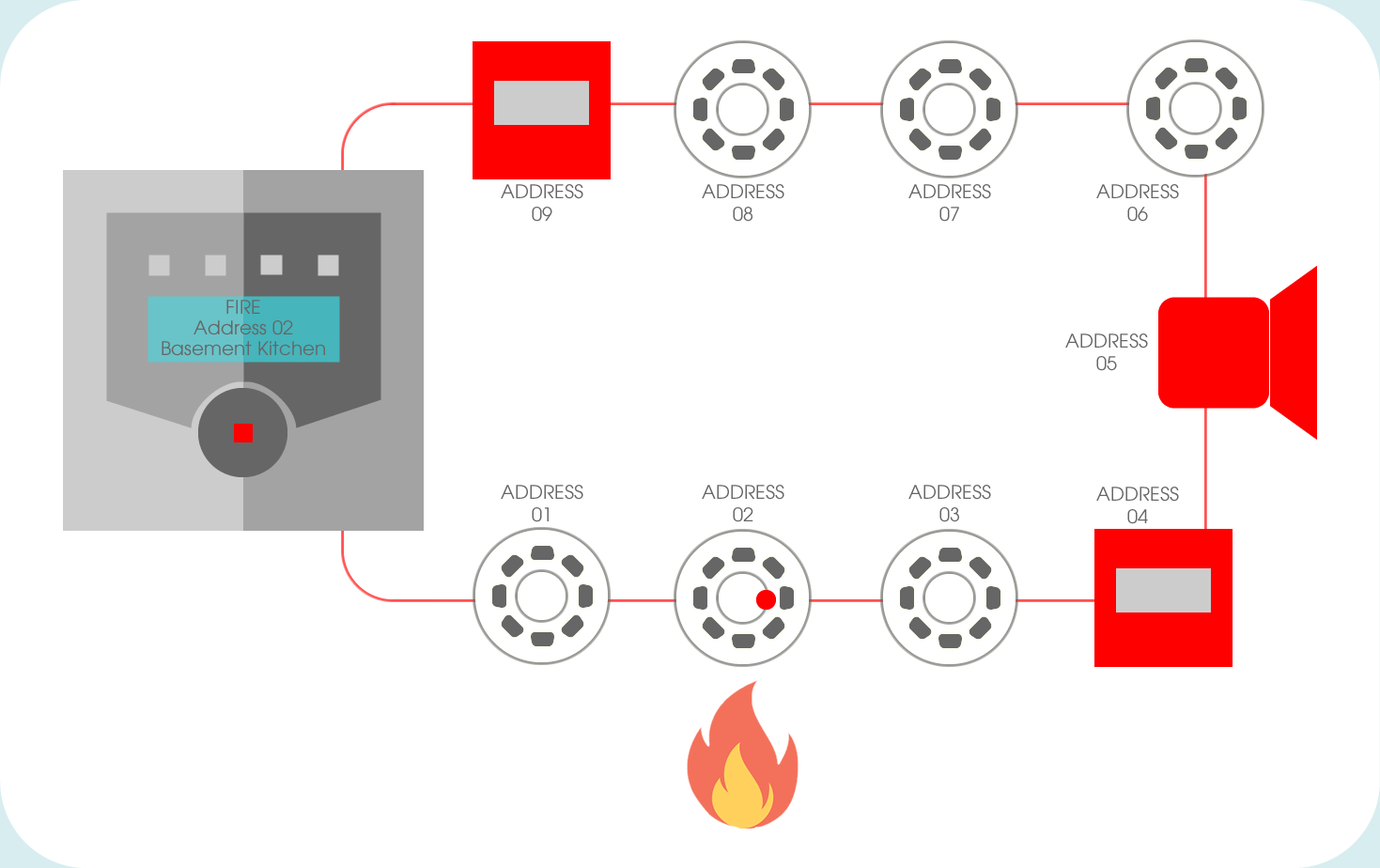 Addressable Fire Detection Systems Explained Hochiki Addressable Fire Detection Systems Explained Hochiki