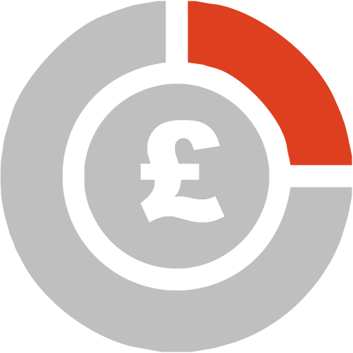 Budget and Resources