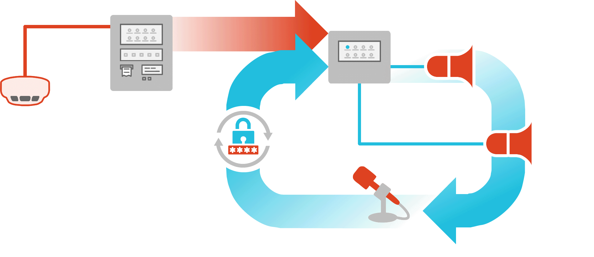 Typical Operation Sequence