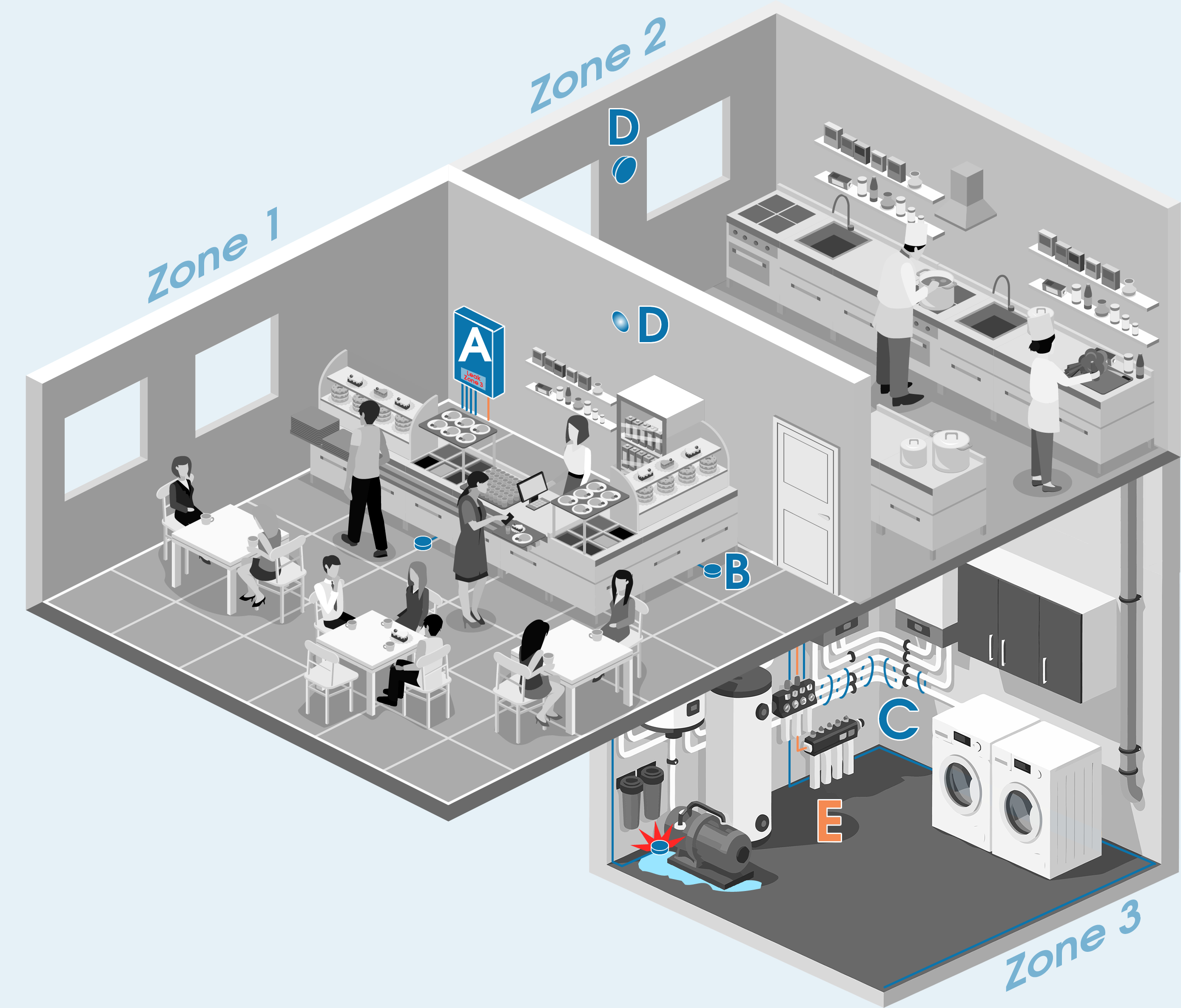 Typical Water Leak Detection Application