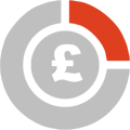 budget