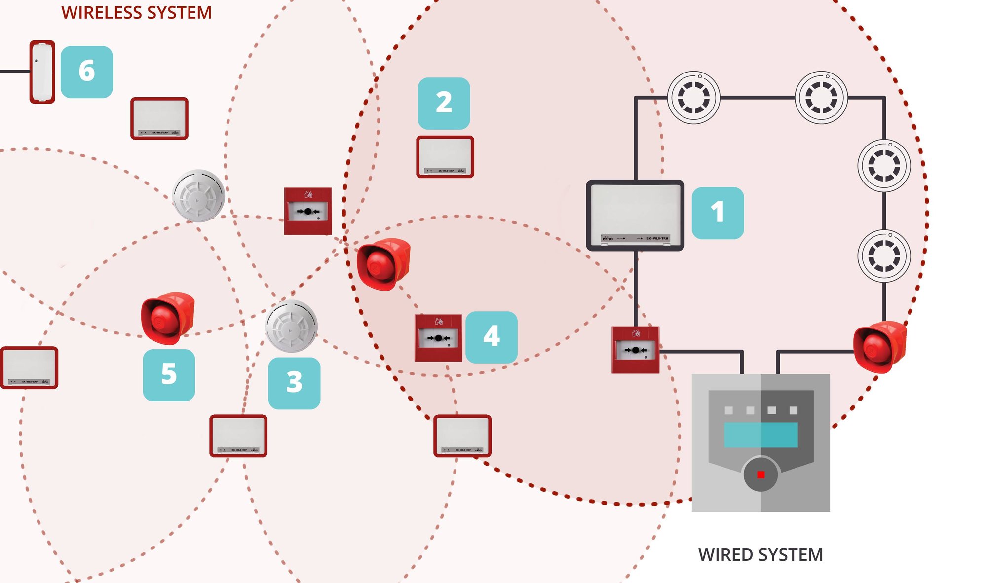 hybrid_wireless_system_example3