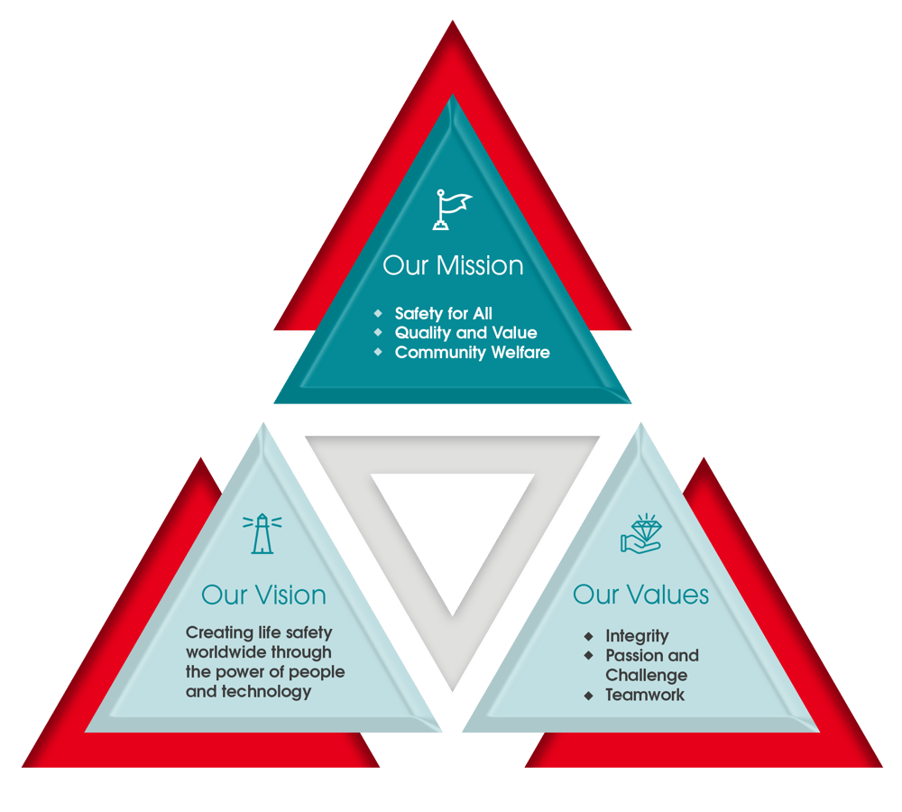 Hochiki-MVV-triangles