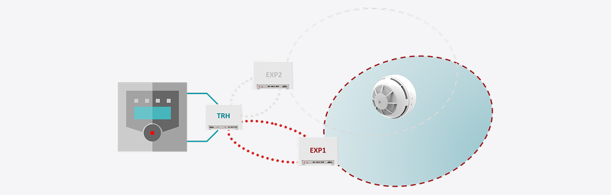 Ekho sensor connected to translator via expander