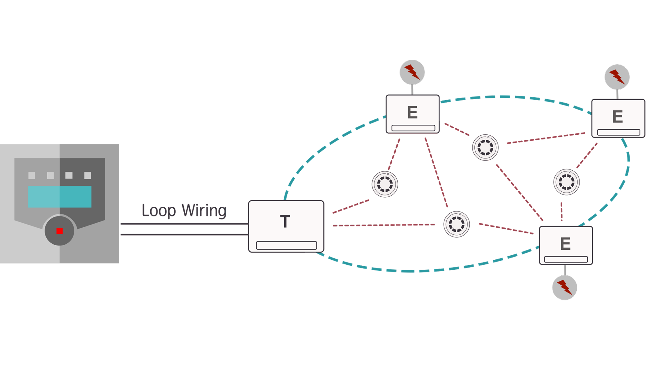 Self-Configuring Mesh Network