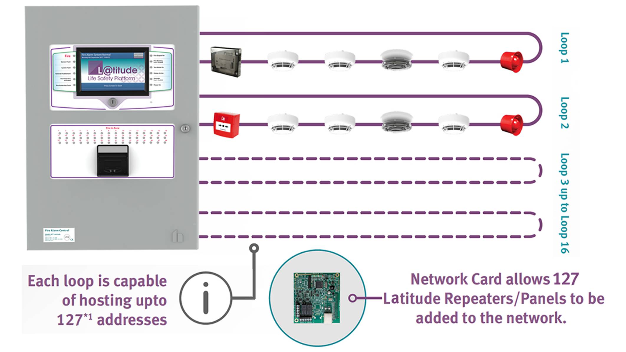 system capacity