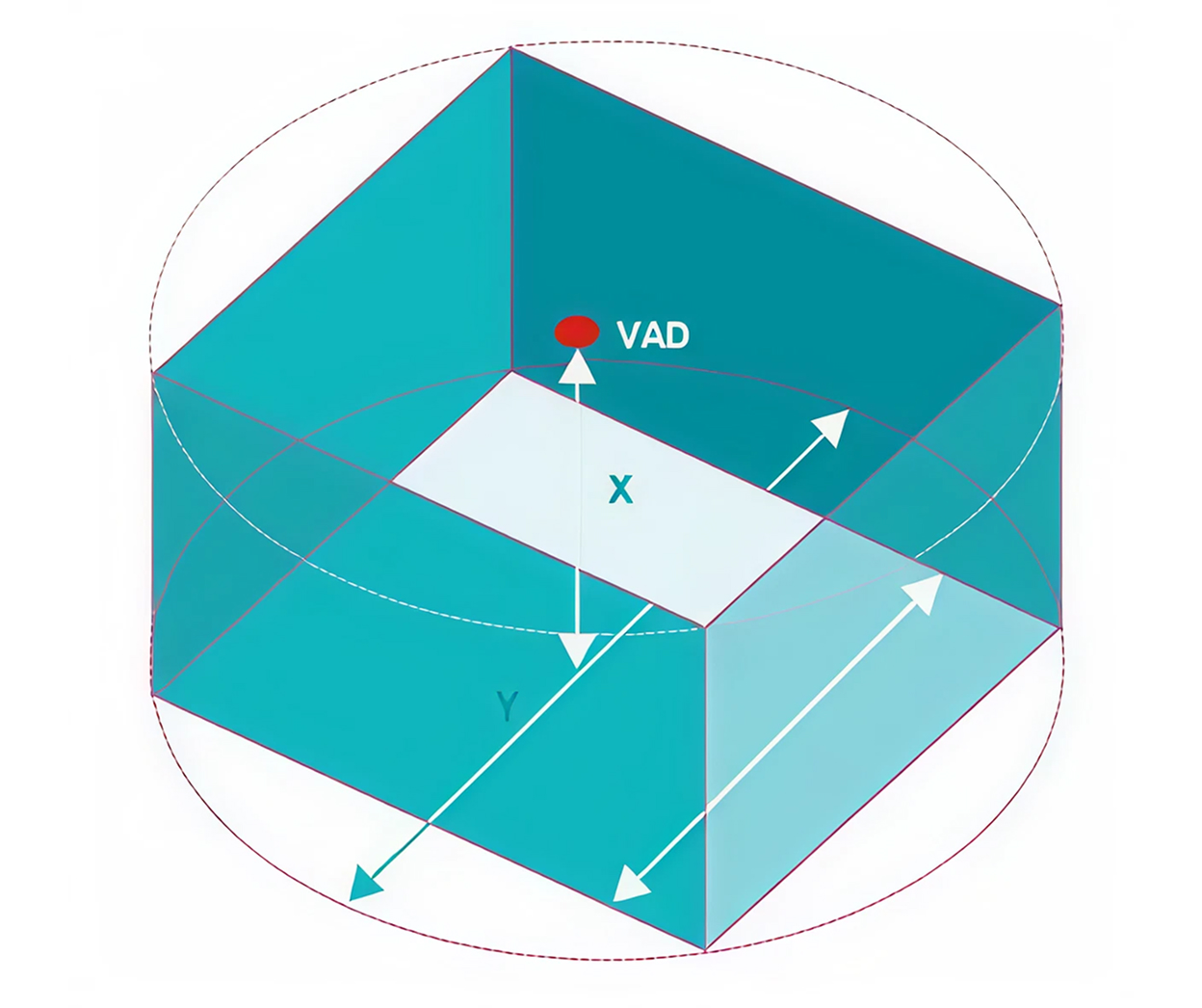C Category Coverage Volume