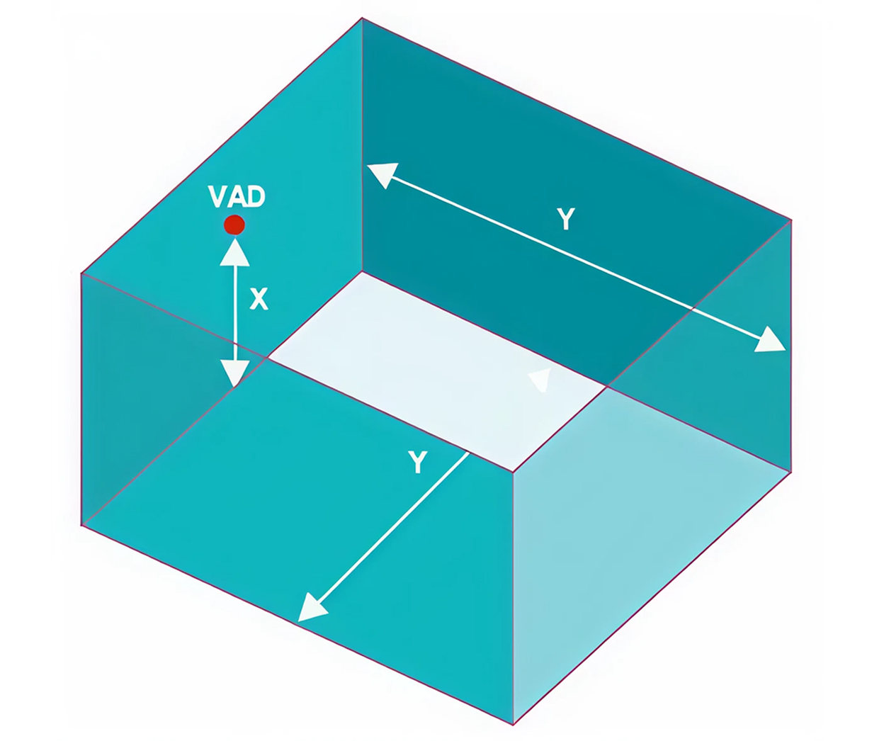 W Category Coverage Volume