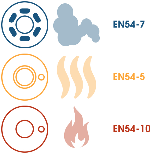 EN54 Explained Blog 03