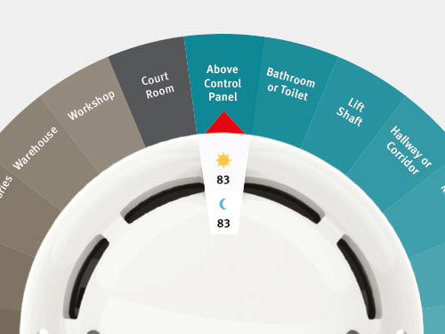 Bold Claims Over Multi-Sensors; But What’s All the Fuss About?