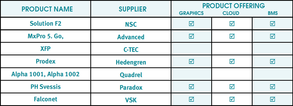 Hochiki ESP Compatible Panel Solutions