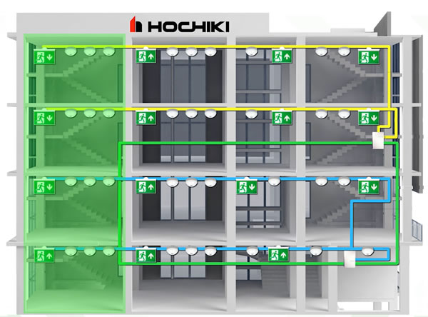 An example of a lighting area across a network of two panels