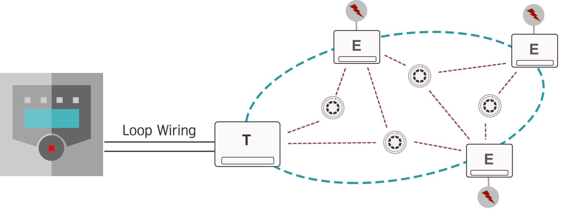 Self-Configuring Mesh