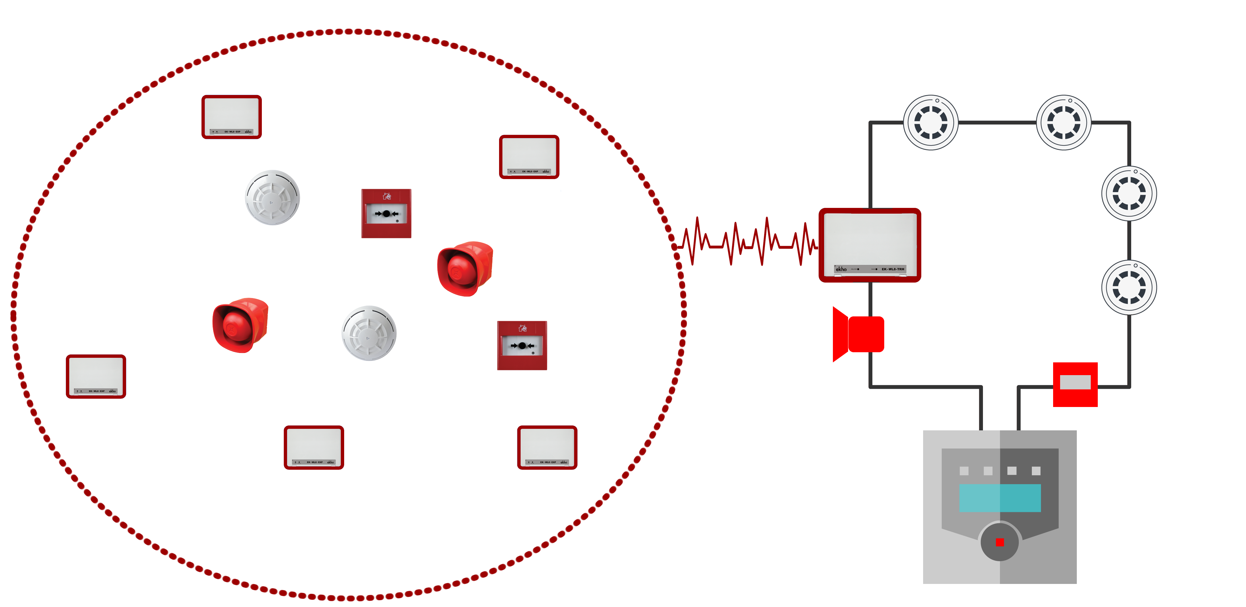 System Architecture