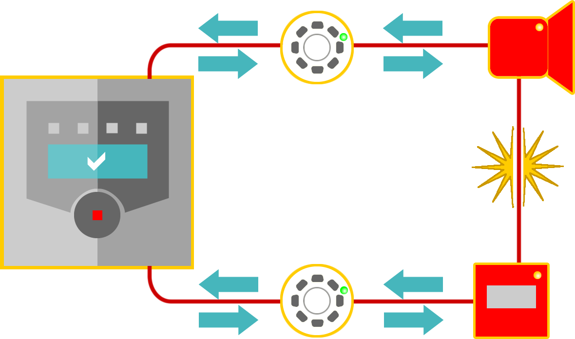 System with SCIs